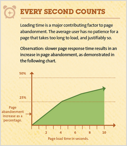 Improve Page Load Speed