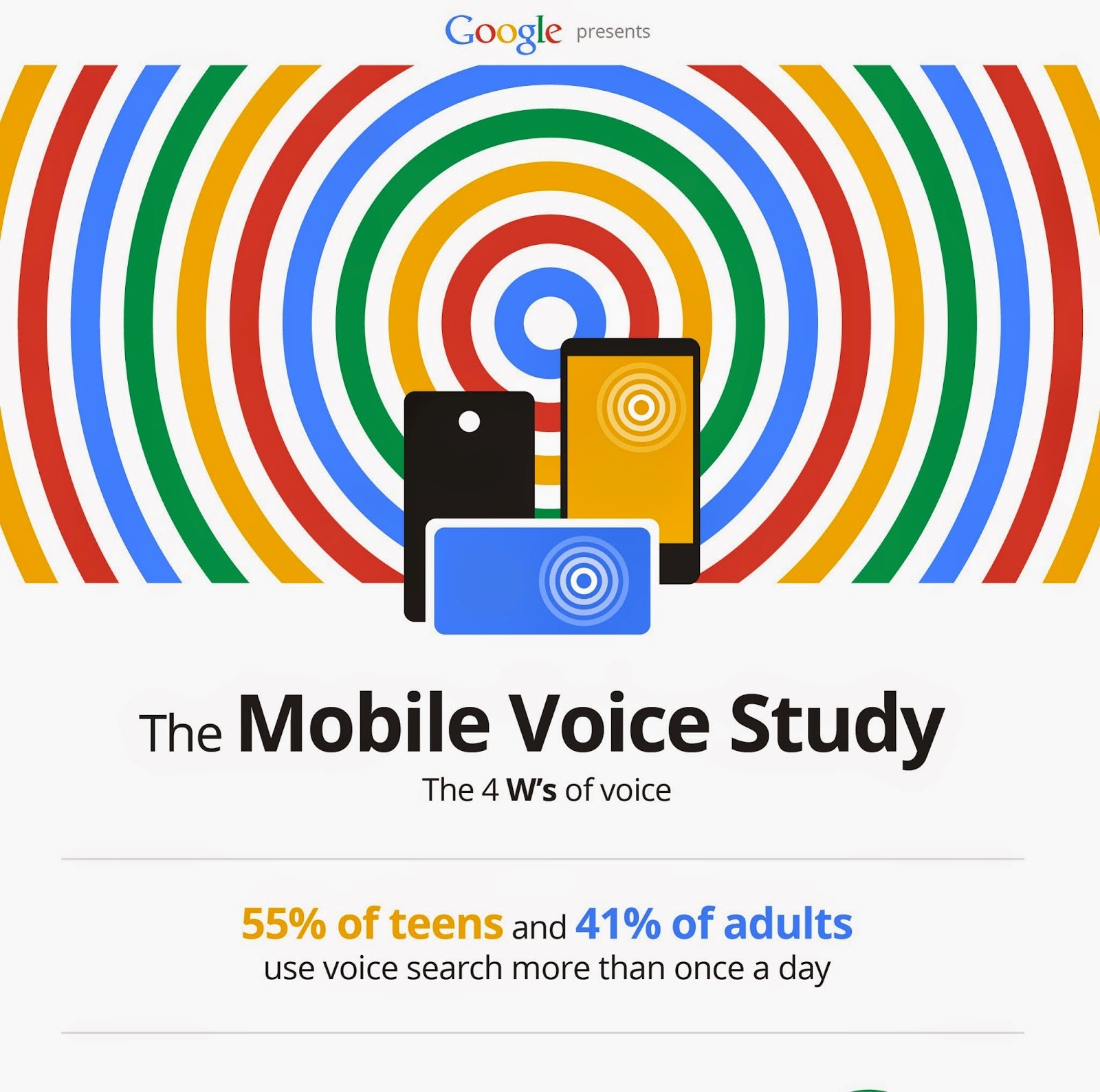 Google's Mobile Voice Study on voice search