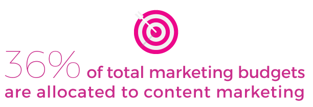 How much do we spend on content marketing?
