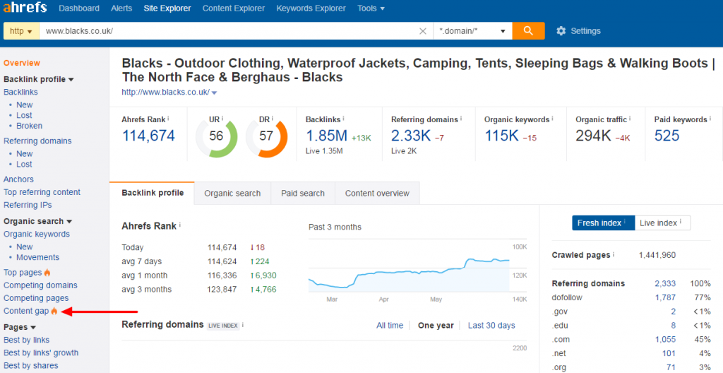 How to carry out a content gap audit with Ahrefs