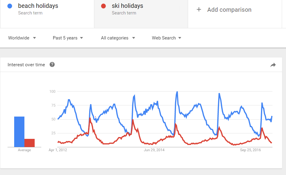 google trends compare google trends compare