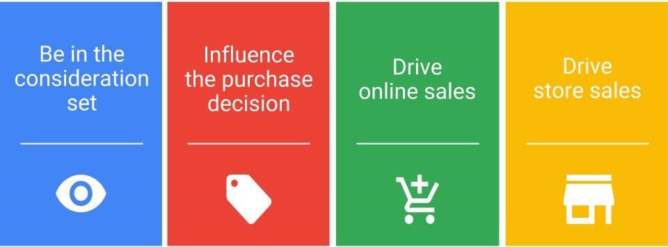 Retail Excellence Day: eCommerce takeaways from Google