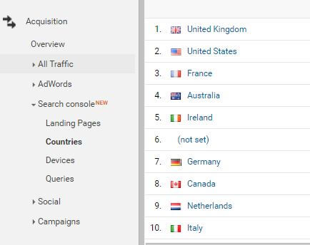 Search Console countries