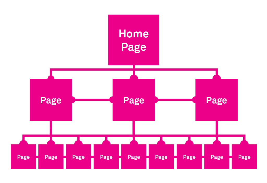 Co-Existing Website Architecture Model