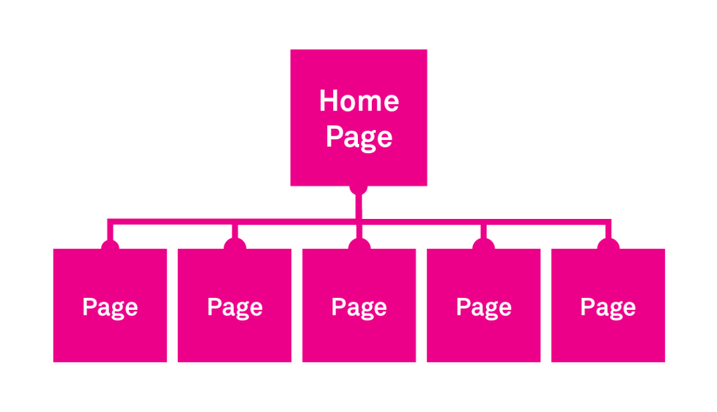 Flat Website Architecture Model