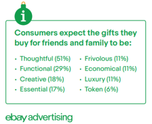 Gifts people expect to buy for families and friends